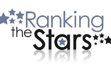 ranking the company | bedrijfsuitjes in twente s